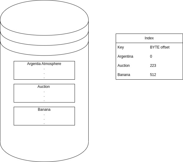 Log structured merge tree | blog